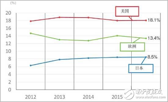 日本制造业现状及优势和劣势分析,日本制造业现状及优势和劣势分析,第2张