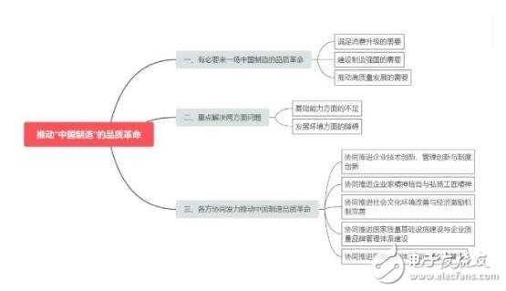 推动中国制造品质革命，要解决哪些问题,推动中国制造品质革命，要解决哪些问题,第2张