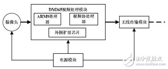 基于DM365 的嵌入式网络摄像机的设计~*,2011090109464125.jpg,第2张