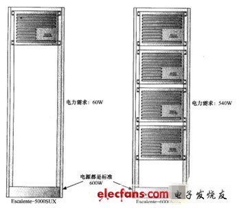 数据中心设计之电源问题解析,第2张