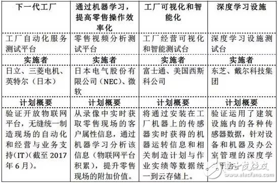 日本制造业现状及优势和劣势分析,日本制造业现状及优势和劣势分析,第3张