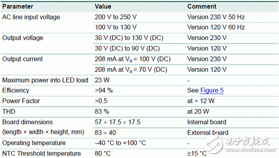 NXP SSL2109 23W LED驱动解决方案,20120328110559841.gif,第2张