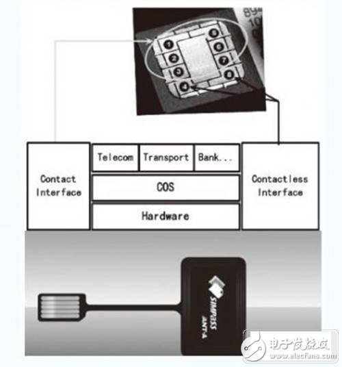 手机RFID智能卡主流解决方案_手机RFID智能卡发展趋势,第3张