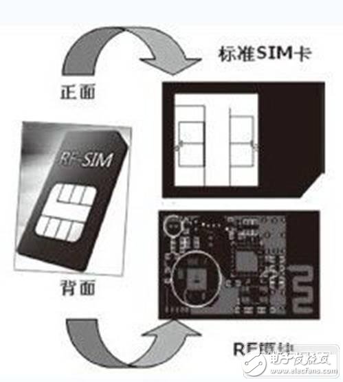 手机RFID智能卡主流解决方案_手机RFID智能卡发展趋势,第4张