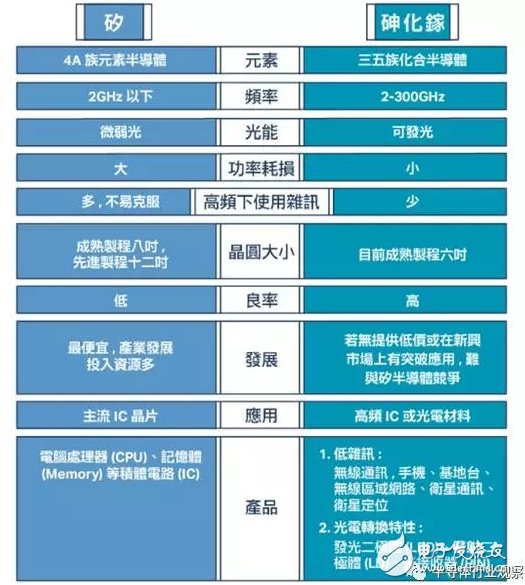 射频从业者必看，全球最大的砷化镓晶圆代工龙头解读,射频从业者必看，全球最大的砷化镓晶圆代工龙头解读,第2张