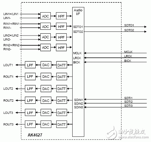 AKM AK4627高性能四路24位音频CODEC解决方案,20110719110341192.gif,第2张