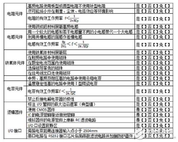 关于电子、电气产品EMC的工程设计的分析,关于Xilinx联盟计划合作伙伴的技术介绍,第3张