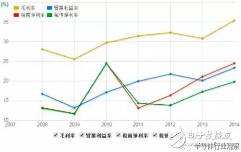 射频从业者必看，全球最大的砷化镓晶圆代工龙头解读,射频从业者必看，全球最大的砷化镓晶圆代工龙头解读,第5张