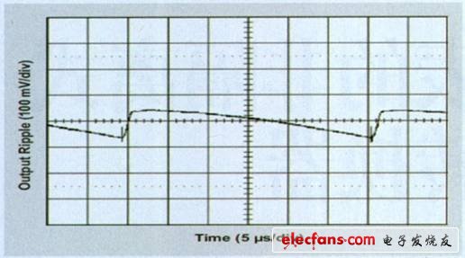 用于智能电表的非隔离式ACDC降压转换器,图 2 VIN=250 VDC 和 IOUT=500mA 的输出纹波,第4张