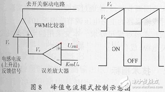 关于开关电源的小信号模型和环路原理的分析,关于开关电源的小信号模型和环路原理的分析,第5张