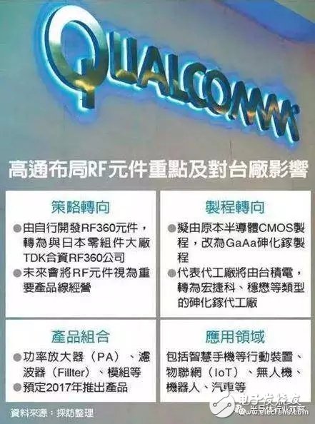 射频从业者必看，全球最大的砷化镓晶圆代工龙头解读,射频从业者必看，全球最大的砷化镓晶圆代工龙头解读,第7张