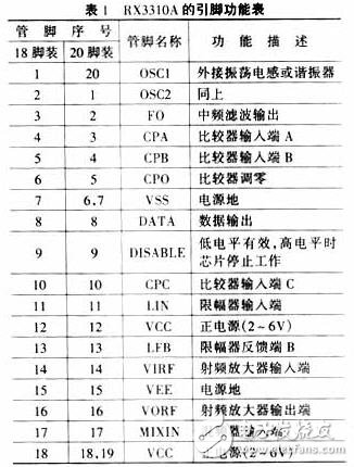 甚高频的无线接收芯片RX3310A特点及应用分析, UHF芯片RX3310A的应用,第3张