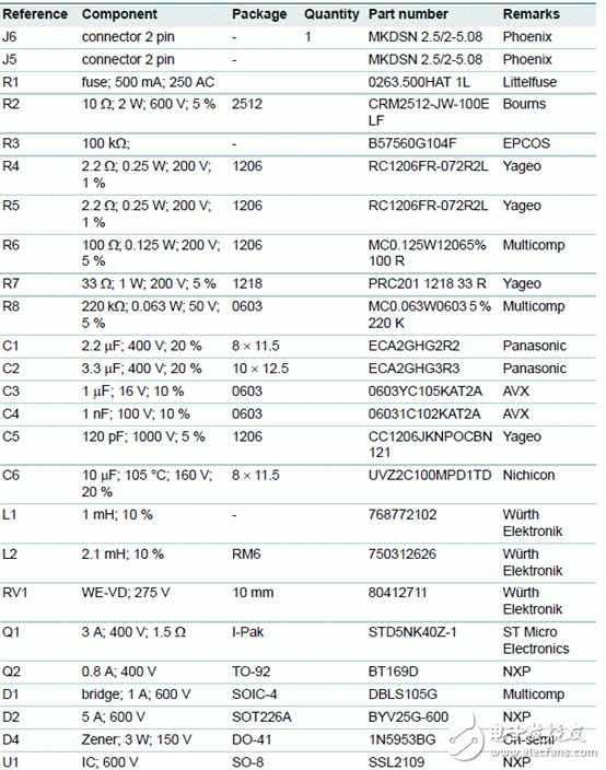 NXP SSL2109 23W LED驱动解决方案,20120328110603370.gif,第5张