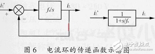 关于开关电源的小信号模型和环路原理的分析,关于开关电源的小信号模型和环路原理的分析,第4张