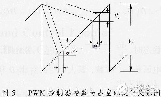 关于开关电源的小信号模型和环路原理的分析,关于开关电源的小信号模型和环路原理的分析,第3张