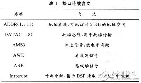 无线视频传输系统的方案设计与结果分析,接口连线含义,第4张