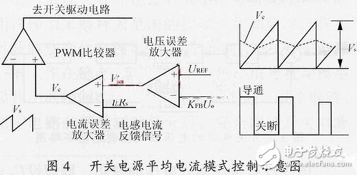 关于开关电源的小信号模型和环路原理的分析,关于开关电源的小信号模型和环路原理的分析,第2张