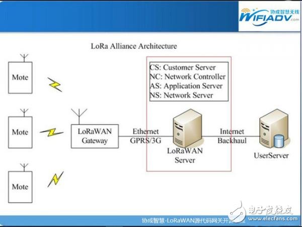 NB-IoT的M2M连接_NB-IoT推动消防智能化建设,第3张