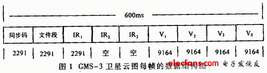 实时卫星云图数据处理,第2张