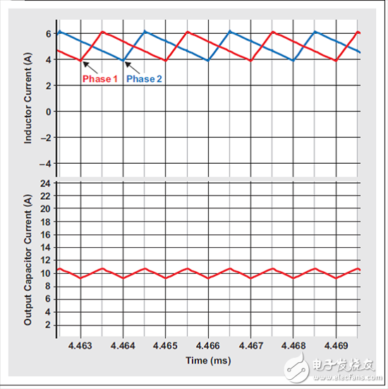 多相降压转换器的优势在哪里？,多相位降压转换器的优势,第6张