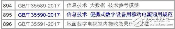 首部国家标准移动电源将于2018年7月1日正式实施,首部国家标准移动电源将于2018年7月1日正式实施,第2张