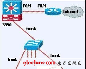 VLAN之间通信的问题解决方法,第2张