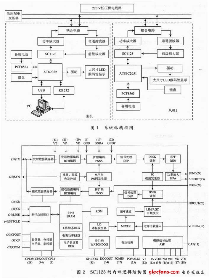 电力载波技术实现数字电子钟远程同步控制,系统组成,第2张