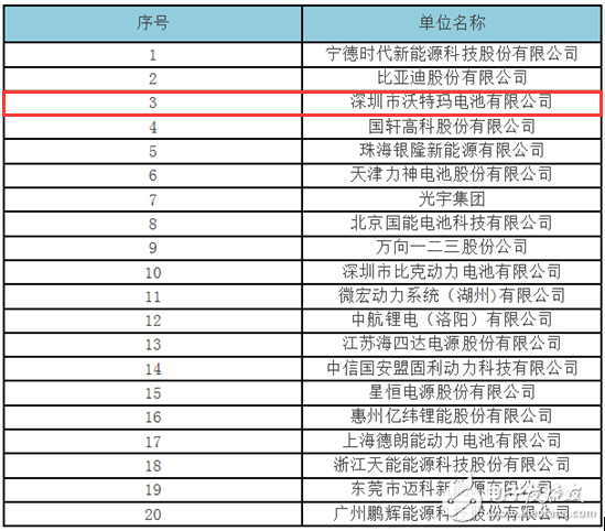 逐鹿动力电池市场 谁执牛耳？,blob.png,第2张