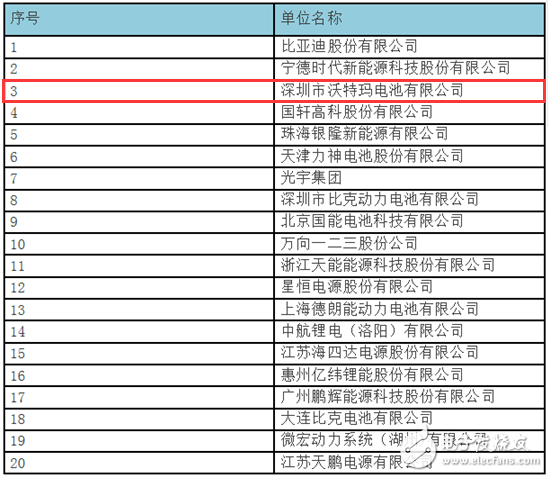 逐鹿动力电池市场 谁执牛耳？,blob.png,第3张