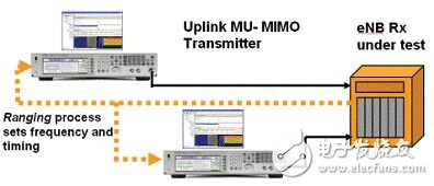 七条MIMO运用和测量的关键问题介绍,第4张