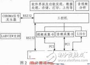 采用LabVIEW主控板自动测试系统设计,采用LabVIEW主控板自动测试系统设计,第3张