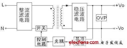 AC-DC医疗电源的选用标准,第3张