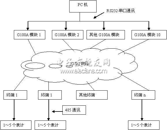 电能量遥测系统的点对点、短消息协议的改进,第2张