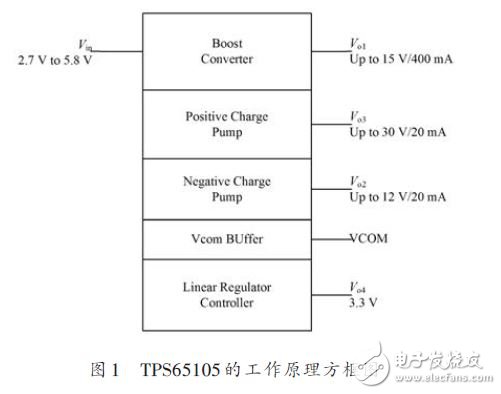 基于TPS65105的TFT-LCD电源设计方案,TPS65105的工作原理方框图,第2张
