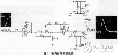 基于FPGA的伽玛能谱的峰值测量,基于FPGA的伽玛能谱的峰值测量,第3张