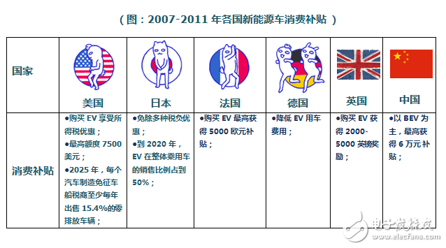 新能源汽车动力来源发展历程_新能源车动力大比拼,新能源汽车动力来源发展历程_新能源车动力大比拼,第3张