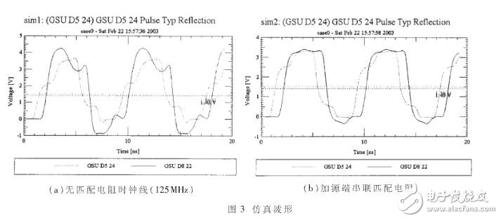 解析高速PCB设计中的时序分析及仿真策略,第4张