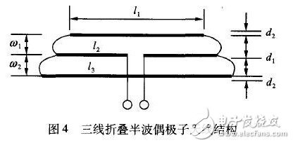 偶极子RFID标签天线​的优化设计, 偶极子RFID标签天线的优化设计与研究,第13张