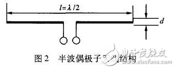 偶极子RFID标签天线​的优化设计, 偶极子RFID标签天线的优化设计与研究,第3张