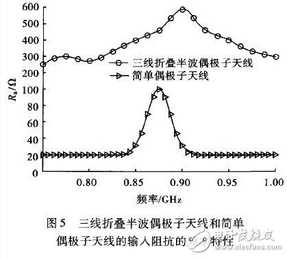 偶极子RFID标签天线​的优化设计, 偶极子RFID标签天线的优化设计与研究,第16张