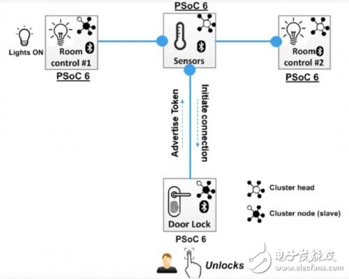 物联网市场的趋势以及智能家居和可穿戴应用的相关性,物联网市场的趋势以及智能家居和可穿戴应用的相关性,第2张