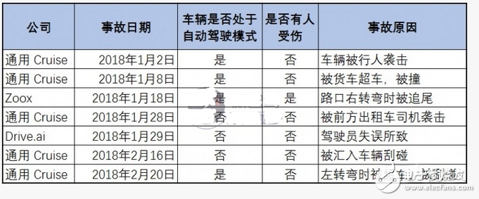 面对自动驾驶带来的问题，通用Cruise将何去何从？,面对自动驾驶带来的问题，通用Cruise将何去何从？,第2张