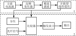 一种多路输出隔离驱动电路及其在短路限流器中的应用,结构框图,第4张