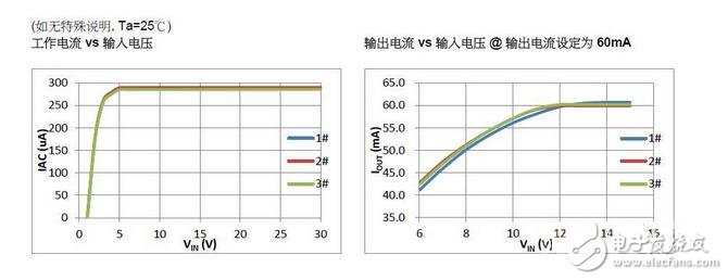 基于PT6913非隔离高压LED驱动IC方案,LED驱动,第4张