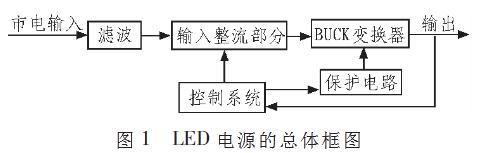 基于MIP553的无电解电容高亮度LED驱动电源设计方案,LED电源,第2张