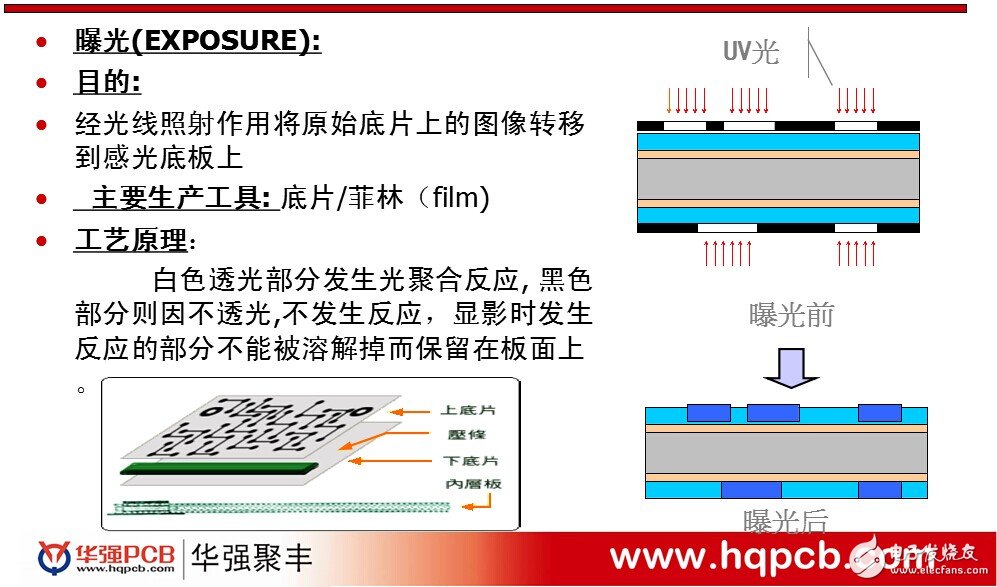 探访华强PCB工厂：一块高品质PCB板是怎样炼成的？,华强PCB,第2张