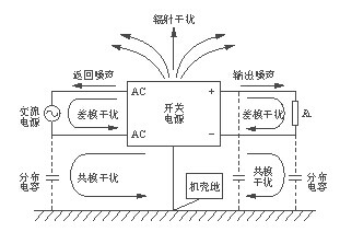 开关电源电磁干扰的解决方案,开关电源,第2张