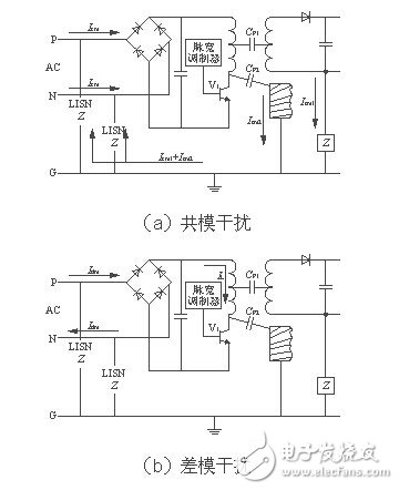 开关电源电磁干扰的解决方案,开关电源,第3张