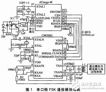 基于AVR单片机的串口转FSK的通信模块设计,FSK,第2张