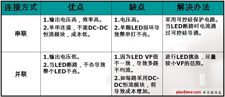 巨头核心LED驱动资料，高效电源设计的秘密,巨头核心LED驱动资料，高效电源设计的秘密,第3张